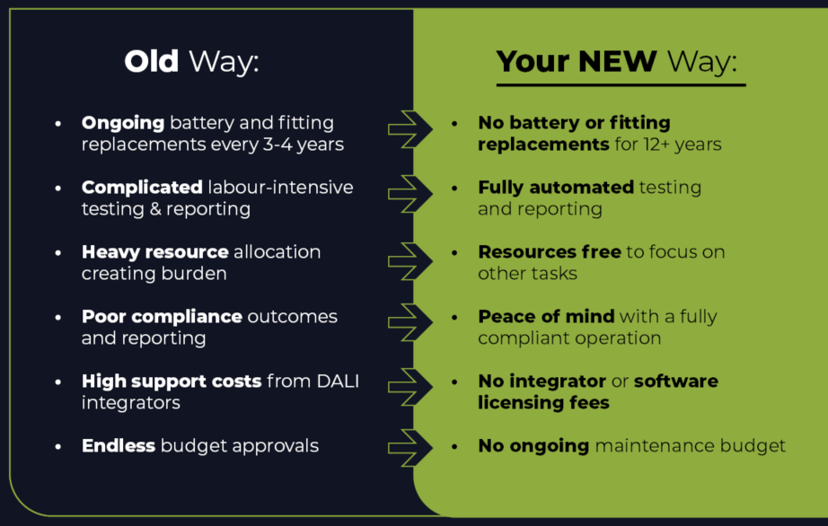 Burden-of-Compliance-Comparison-Table Burden-of-Compliance-Comparison-Table